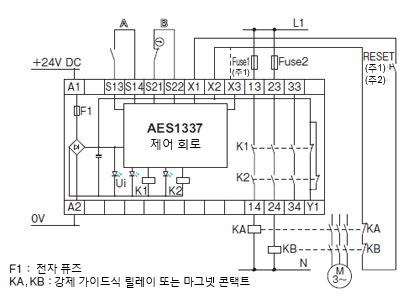 세이프티 릴레이 유닛 Aes1337 (종료품) 배선・연결 - 파나소닉