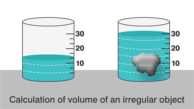 How To Find Volume With Water Displacement Method - Science Struck