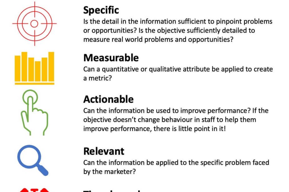 How To Define Smart Marketing Objectives | Smart Insights