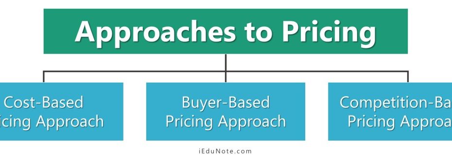Approaches To Pricing