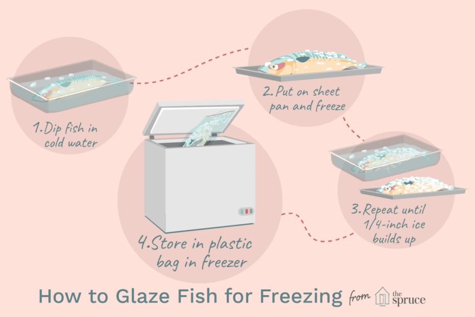 How To Freeze Fish
